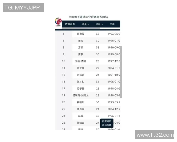 CBA最新消息发布