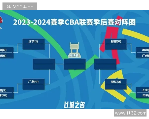 CBA季后赛关键对决及胜负形势分析